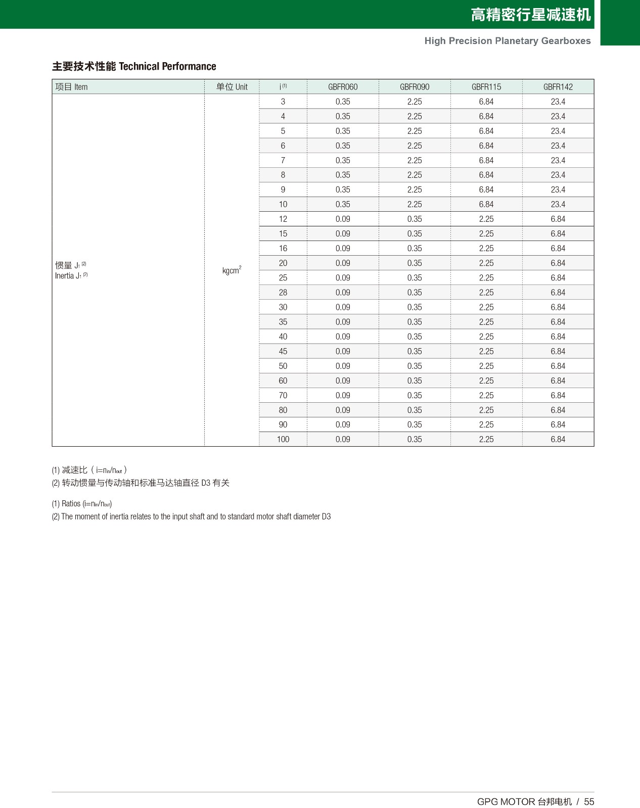 高精密行星 GBFR