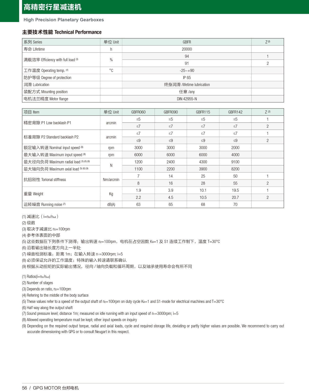 高精密行星 GBFR