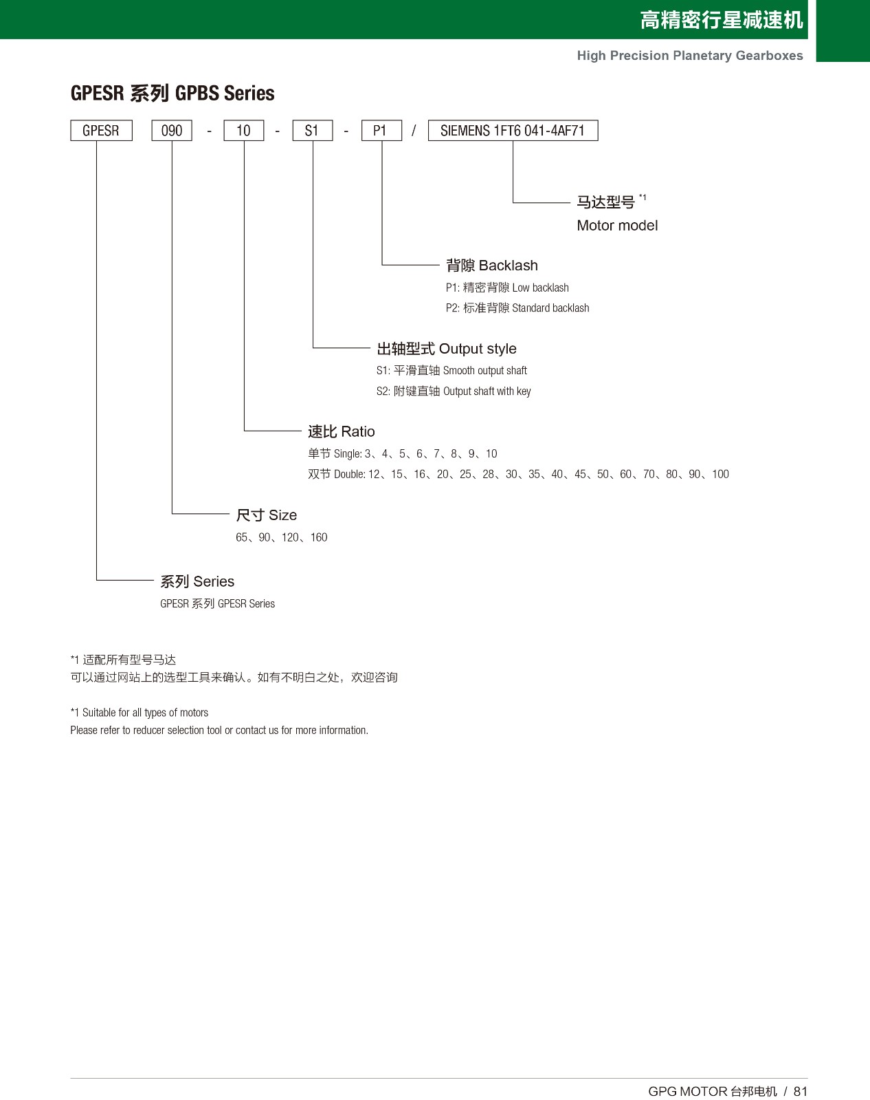 高精密行星 GPESR