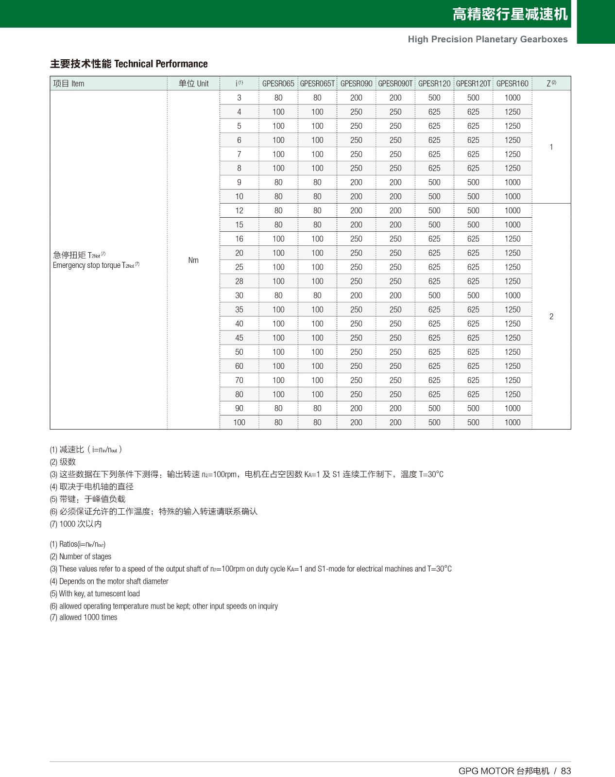 高精密行星 GPESR