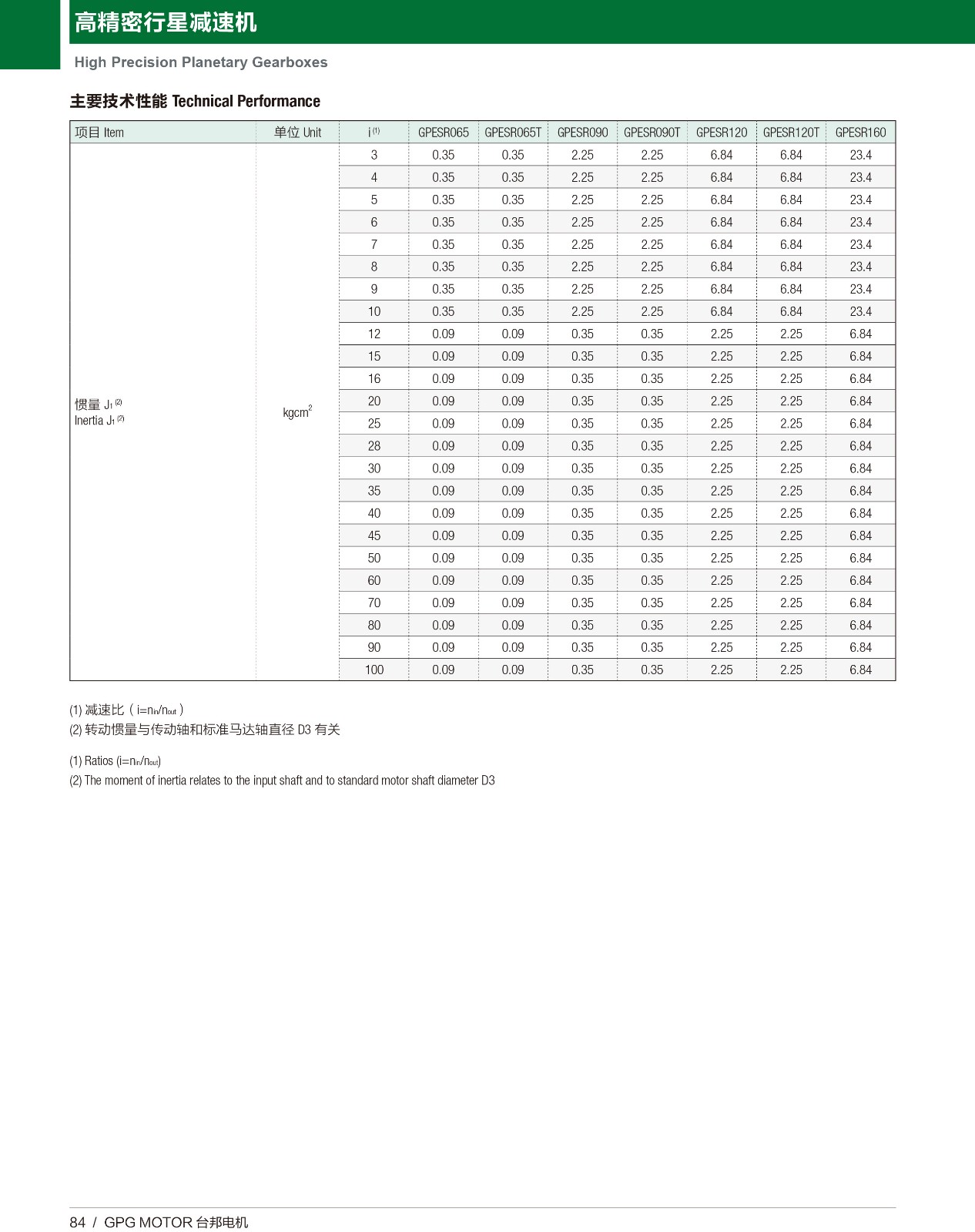 高精密行星 GPESR