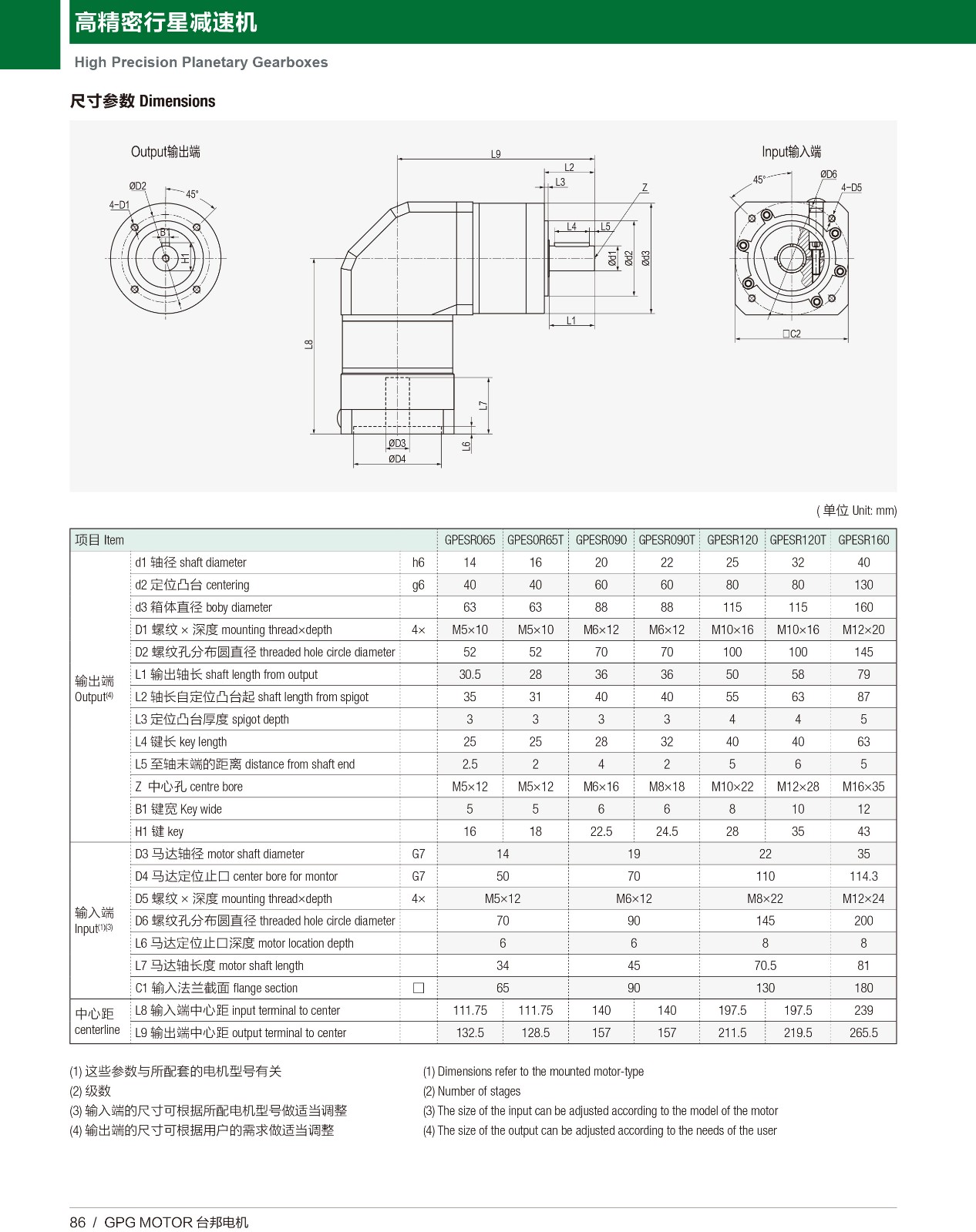 高精密行星 GPESR