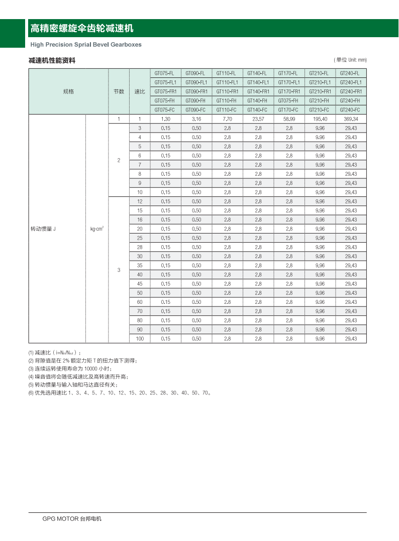 高精密螺旋伞齿轮减速机 GT-FL