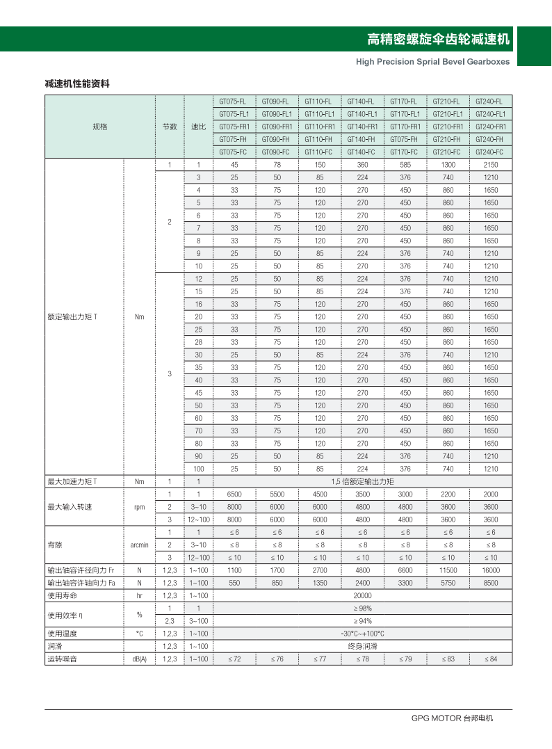 高精密螺旋伞齿轮减速机 GT-FC