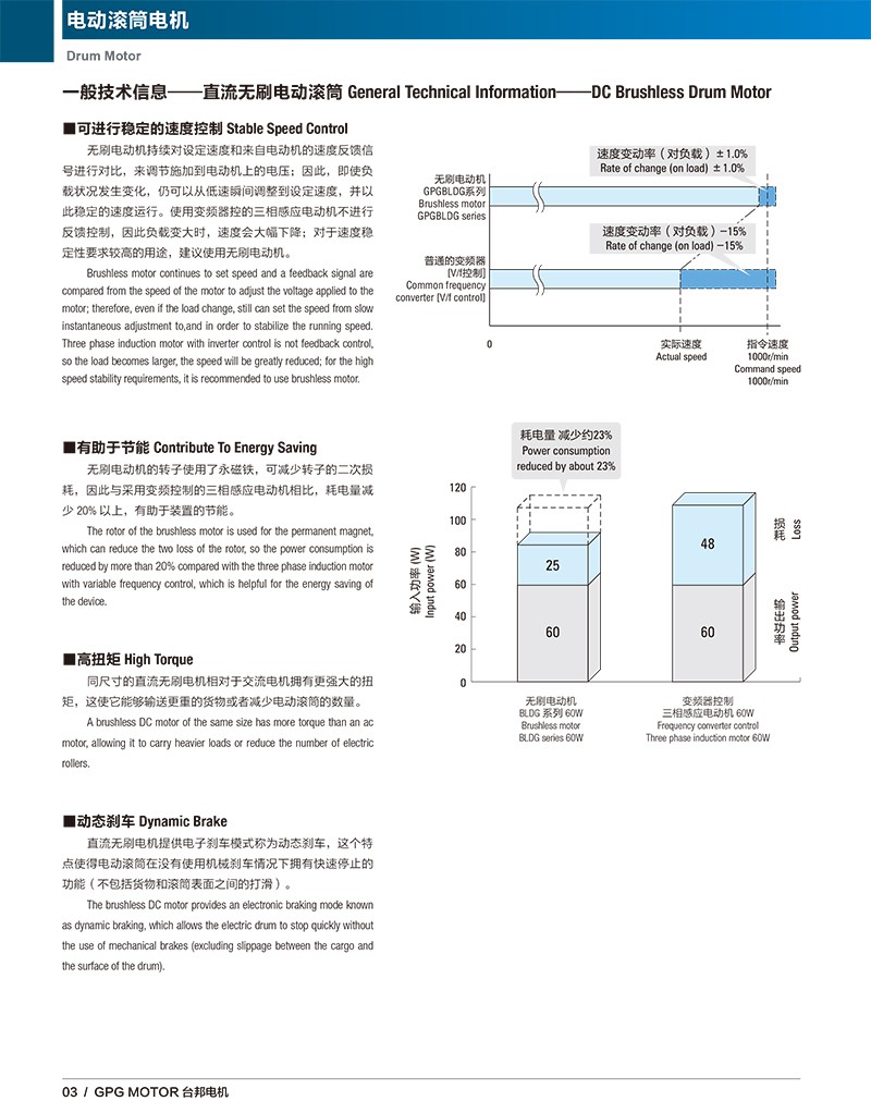 直流无刷电动滚筒