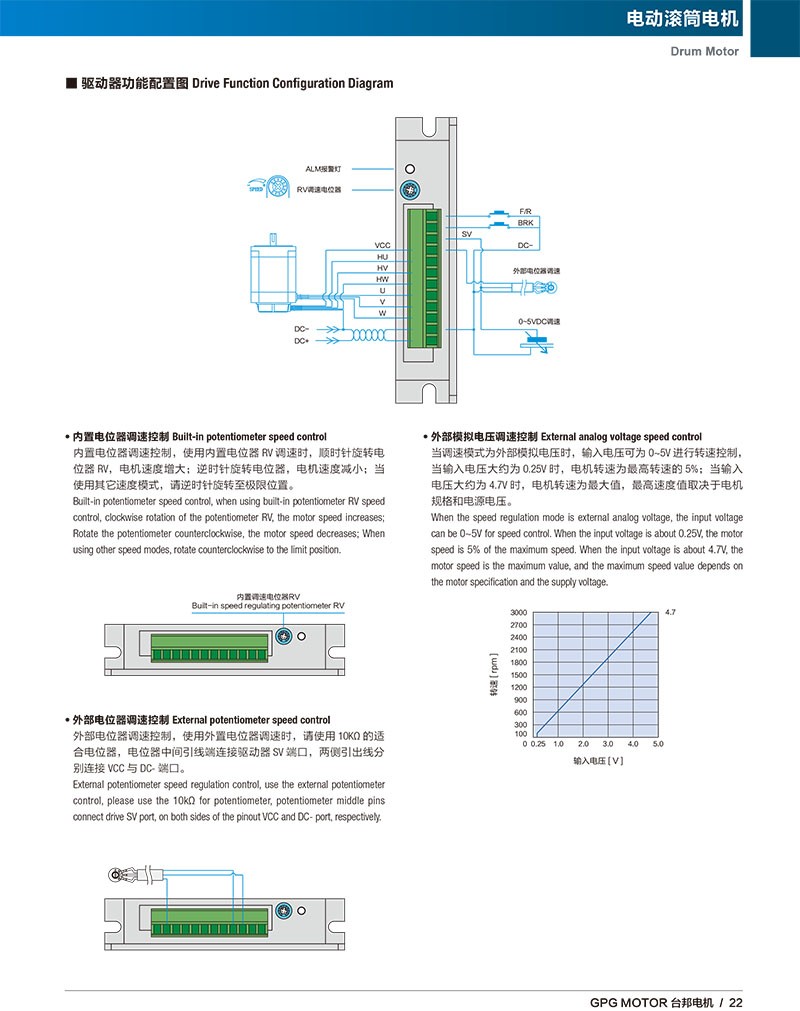 GBL-D03通用型直流无刷电机驱动器