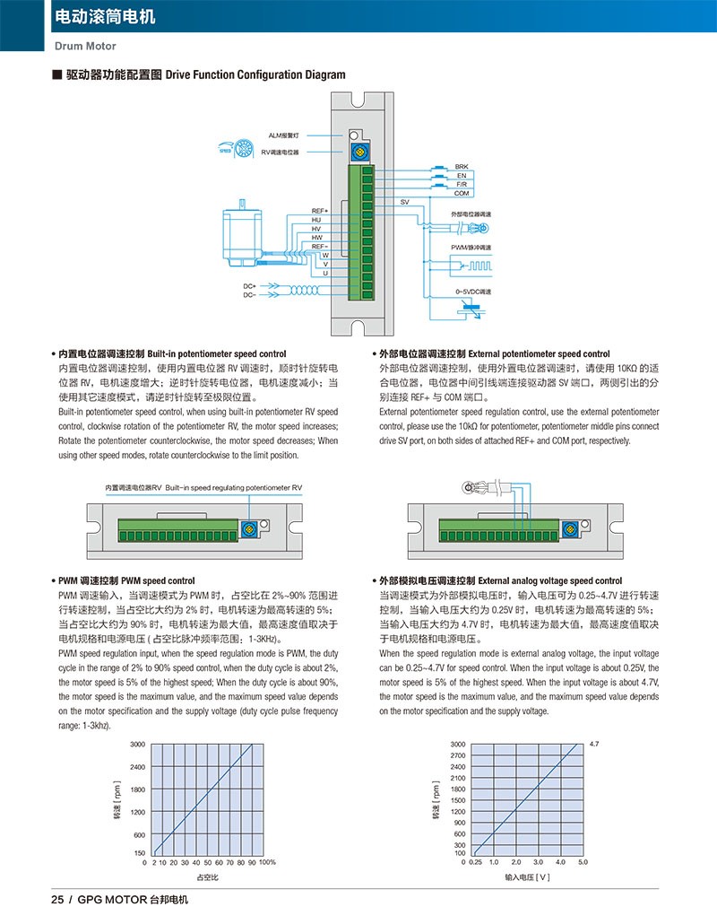 GBL-D08通用型直流无刷电机驱动器