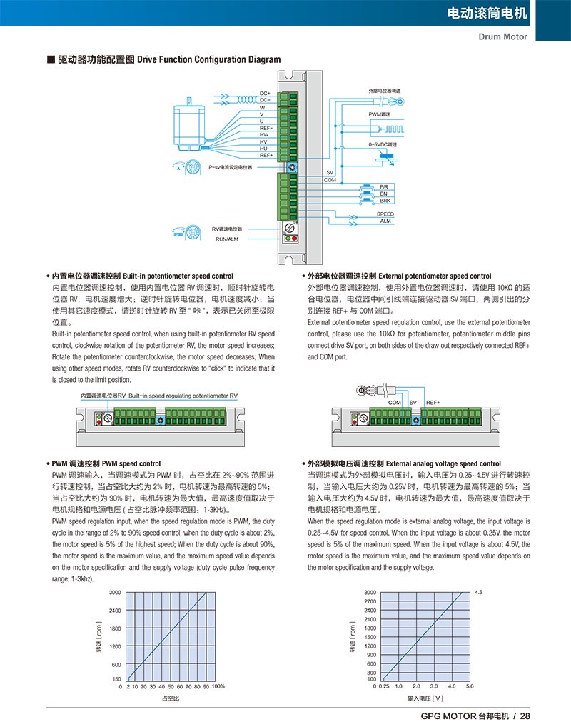 GBL-D15通用型直流无刷电机驱动器