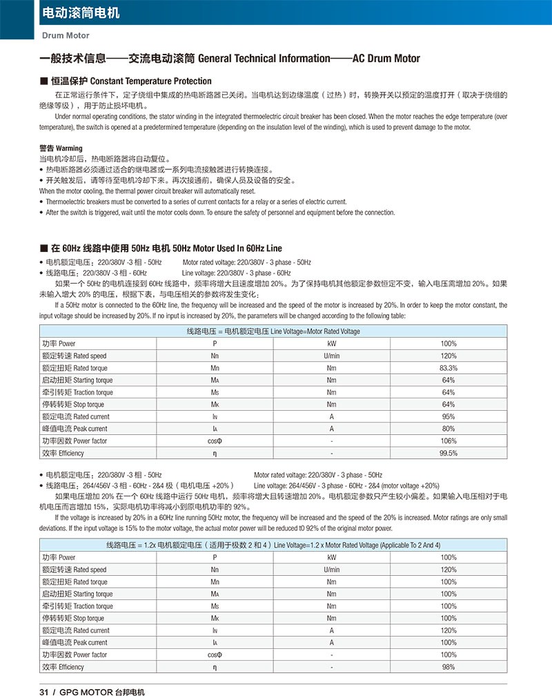 交流电动滚筒电机