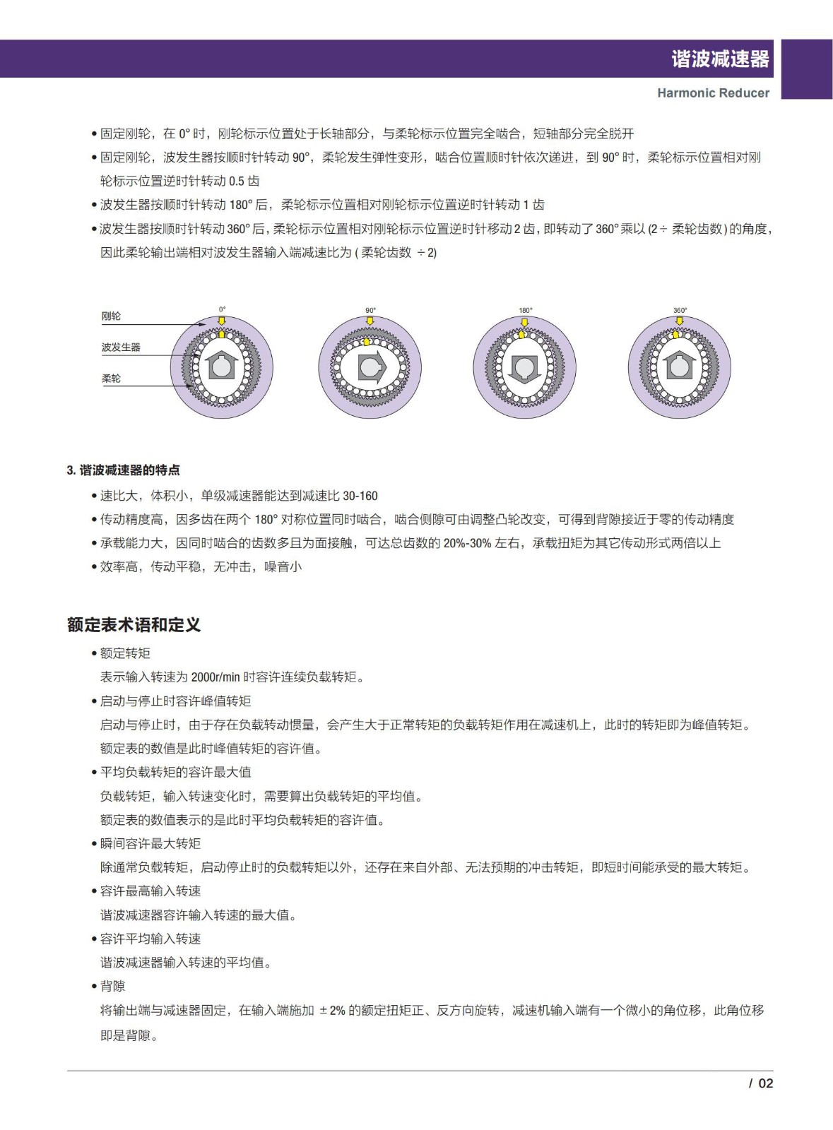 谐波减速器