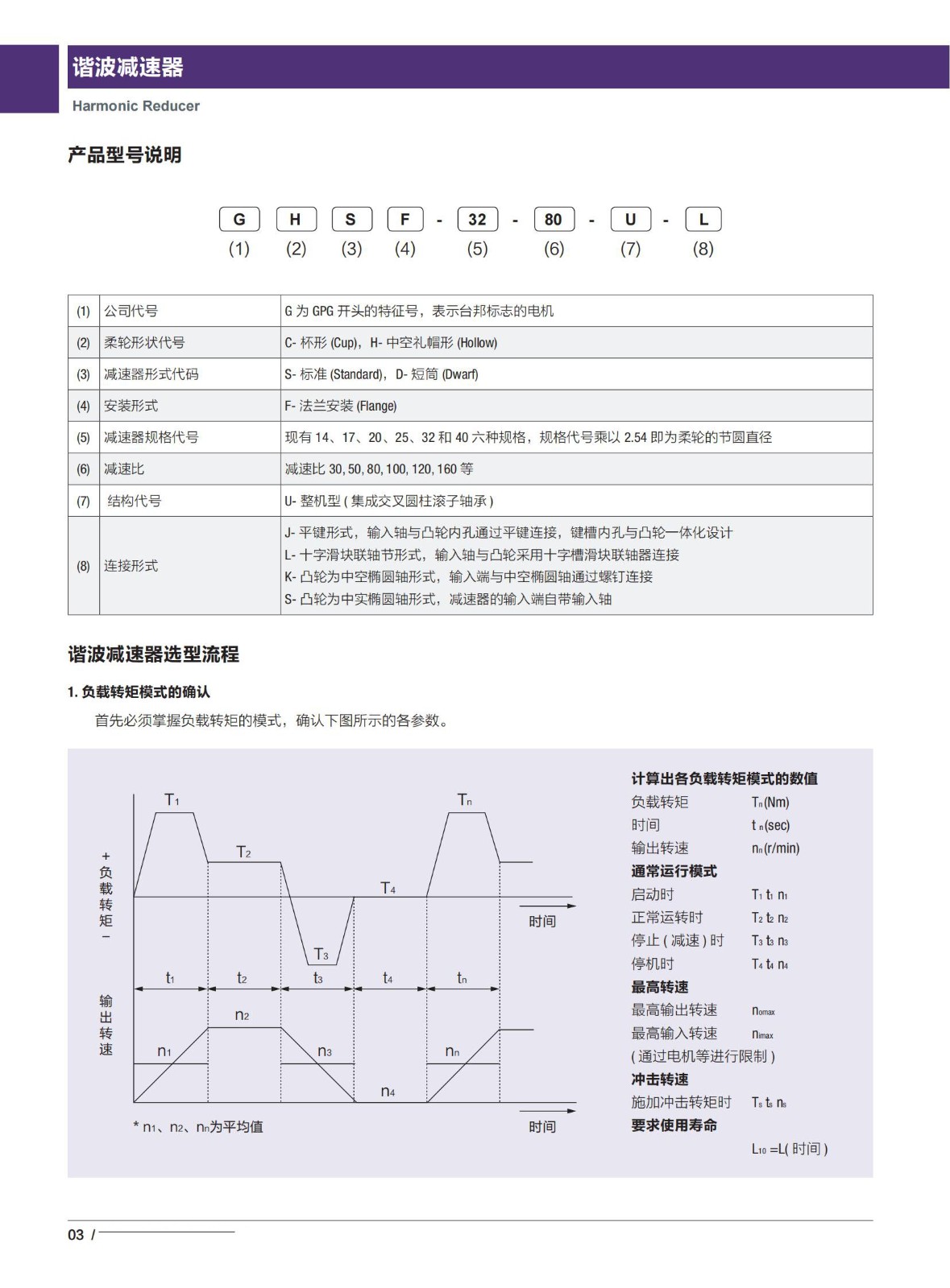 谐波减速器