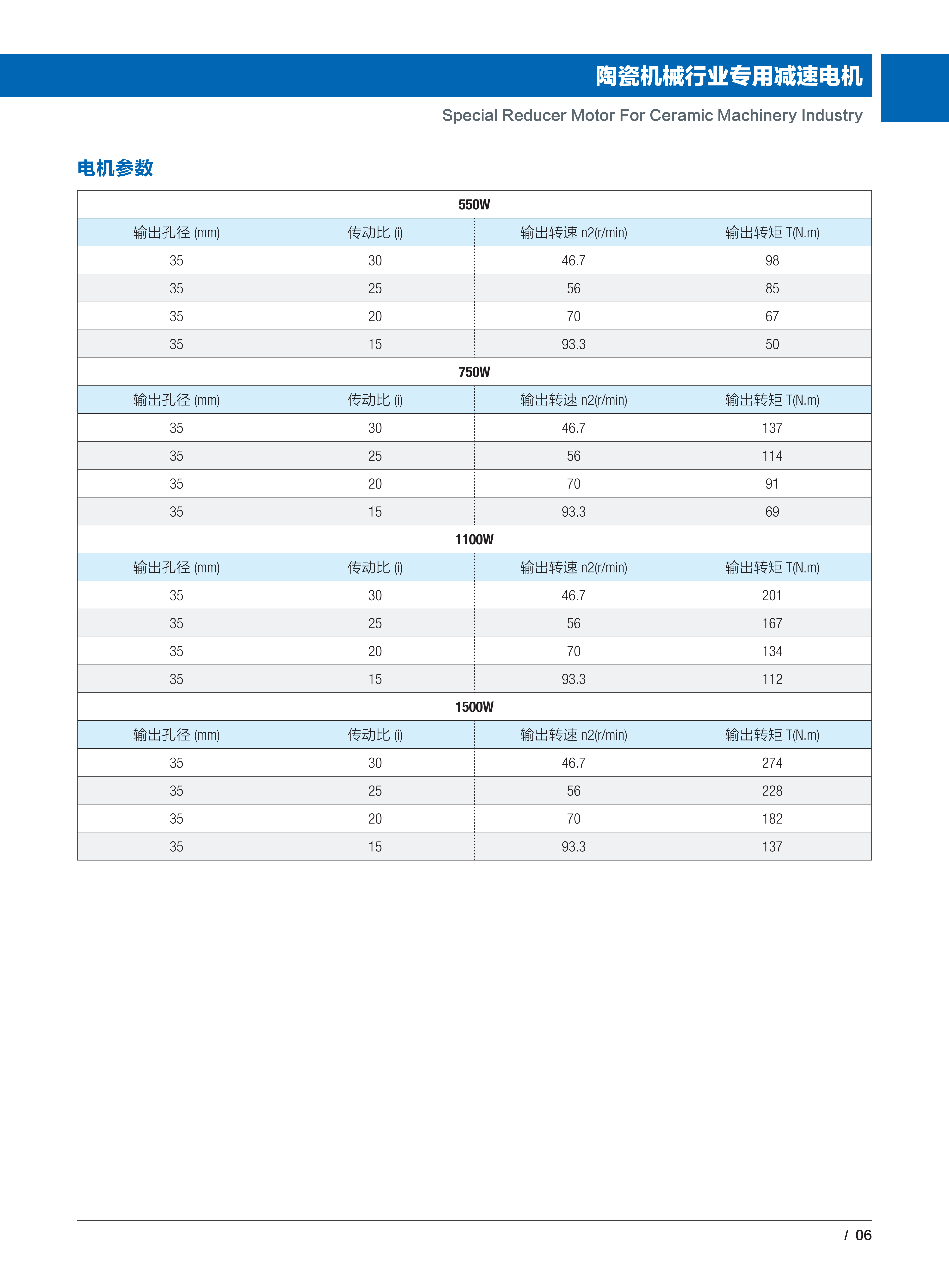 陶瓷机械行业专用减速电机