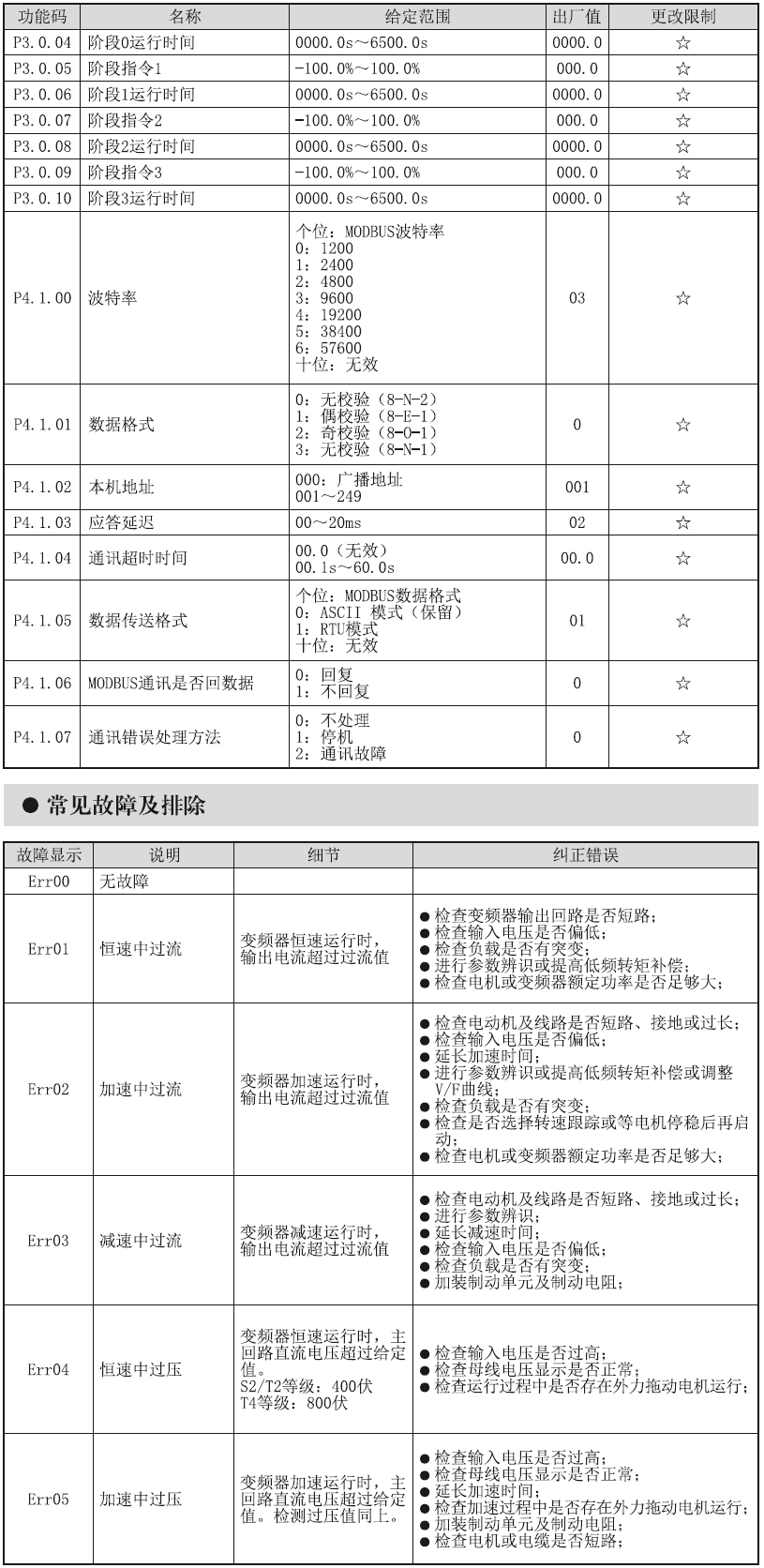 通用变频器GCD