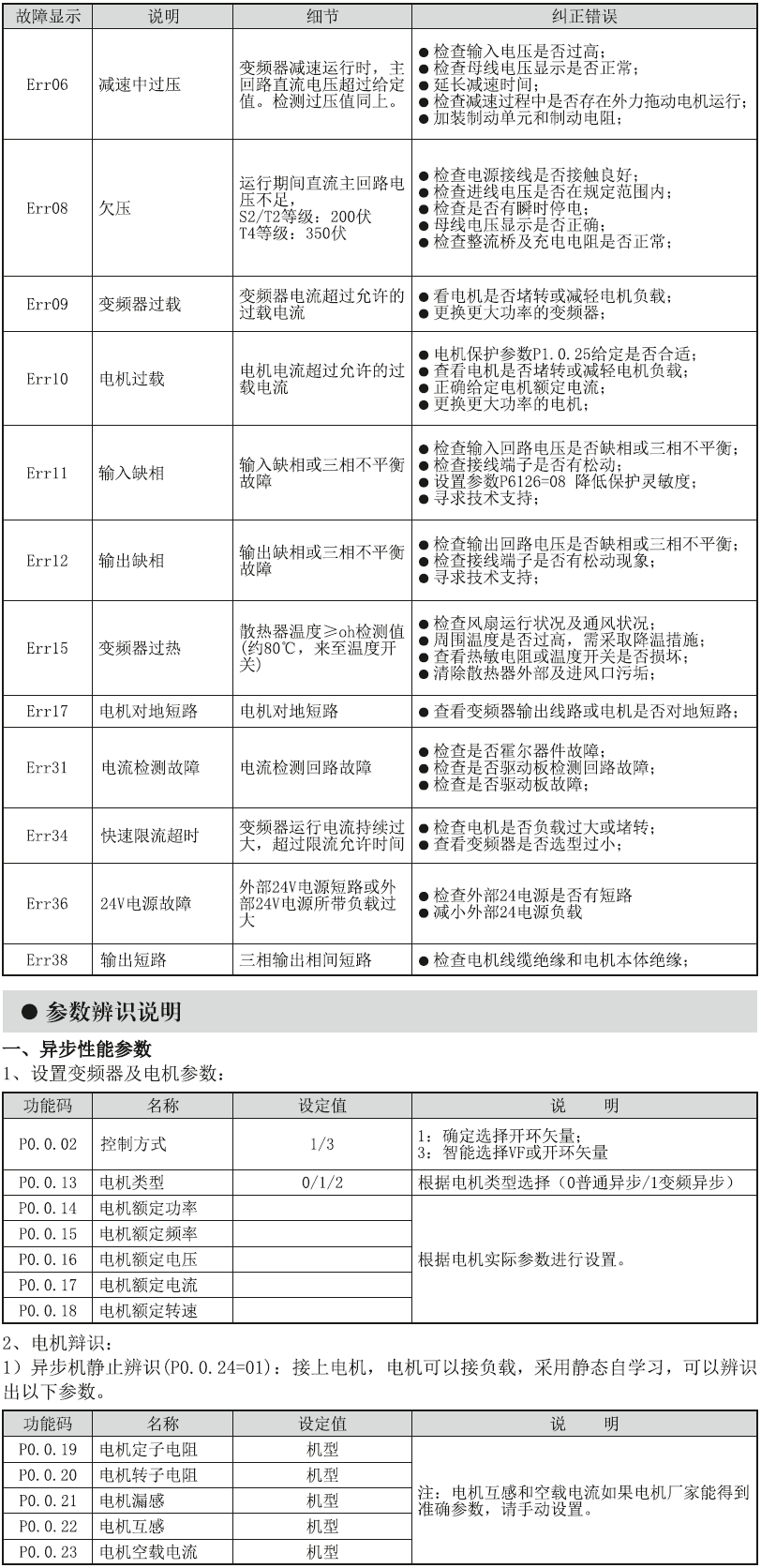 通用变频器GCD