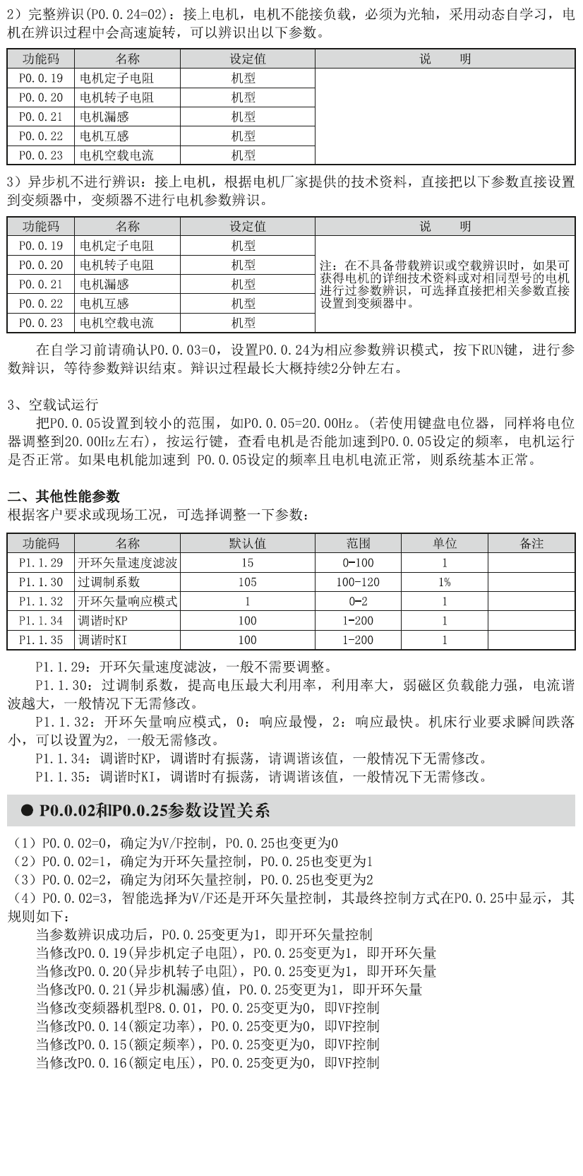 通用变频器GCD