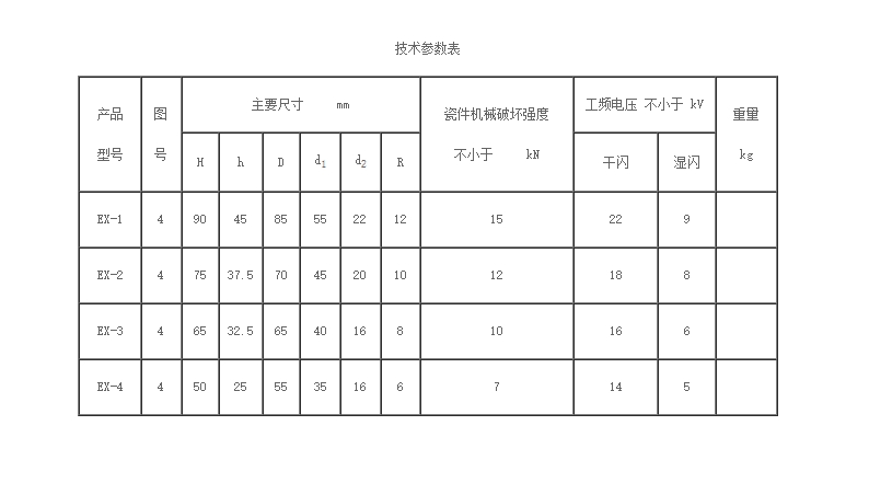 低压线轴瓷瓶绝缘子