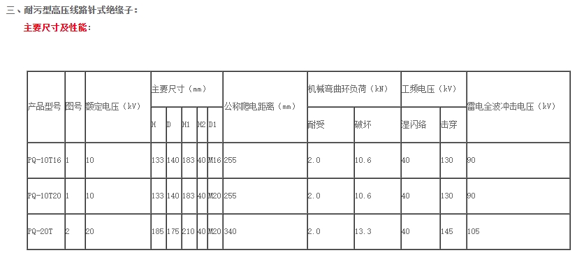 针式瓷绝缘子