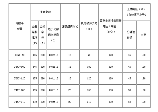 瓷复合绝缘子