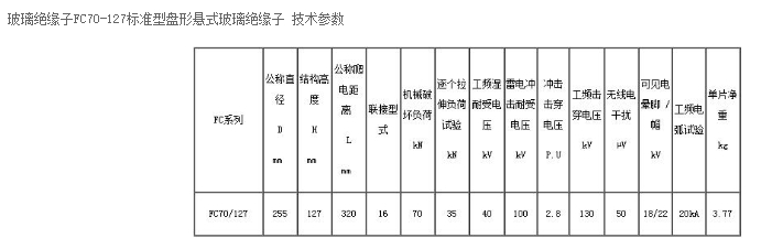 FC70-127绝缘子