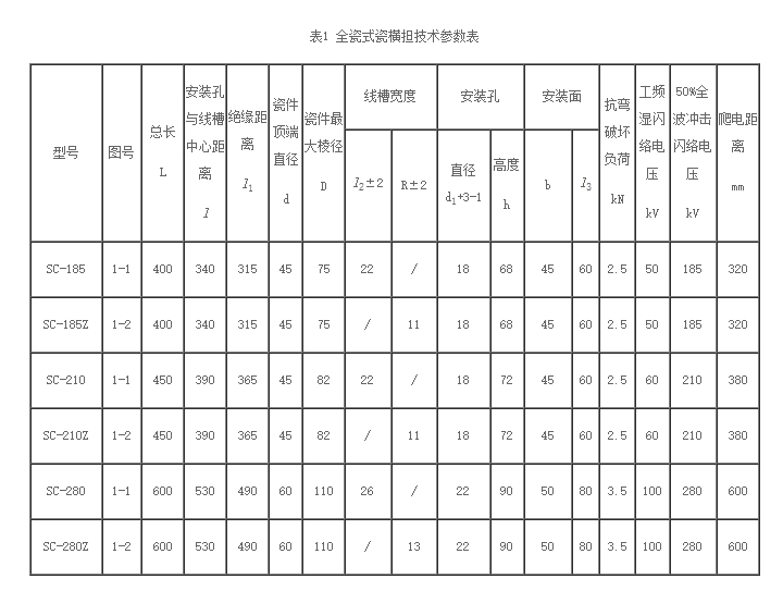 瓷横担绝缘子
