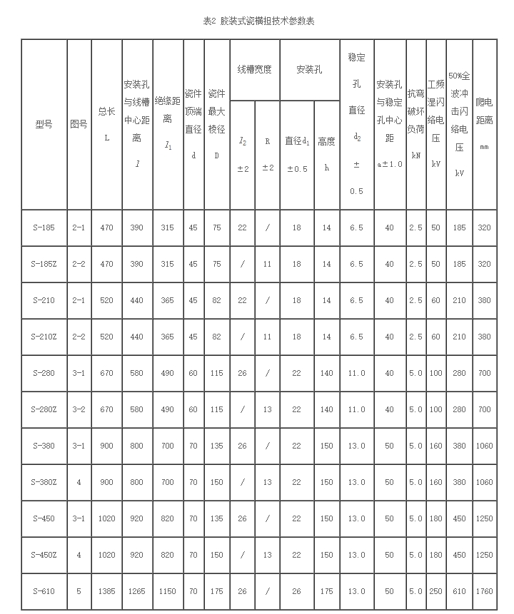 瓷横担绝缘子