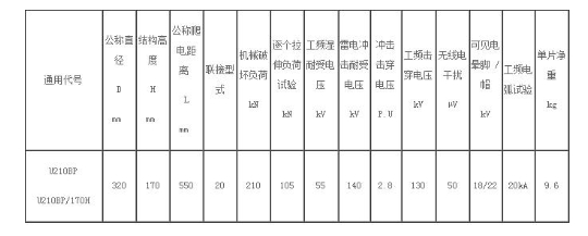 U210BP-170绝缘子