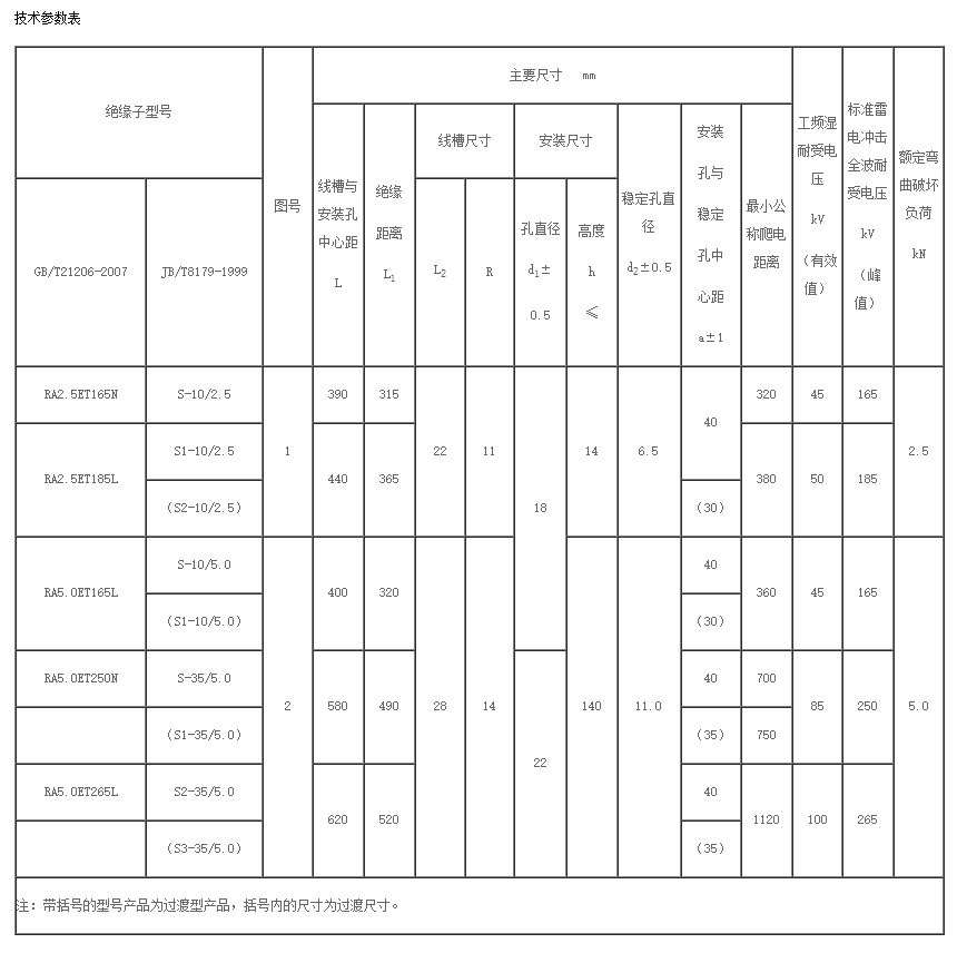 线路瓷横担绝缘子
