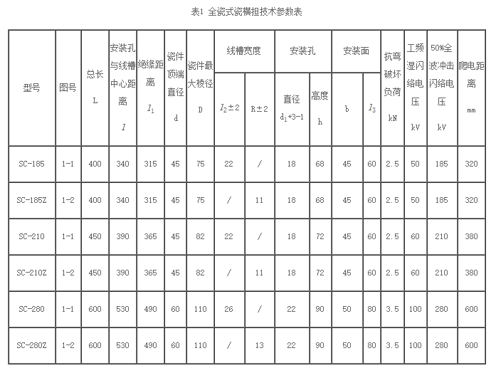 线路瓷横担绝缘子