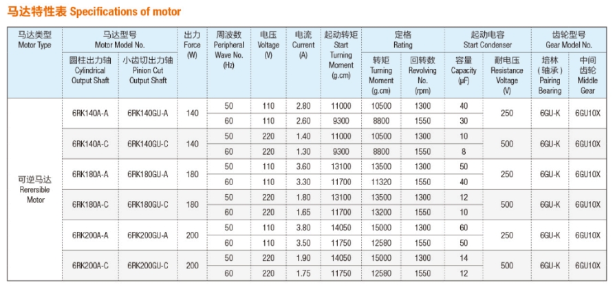 6IK/6RK 交流减速马达（140W-200W）(100mm)