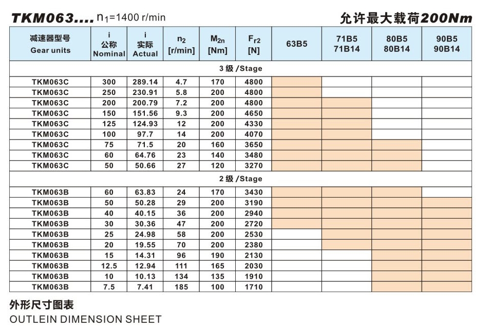 TKM063减速器