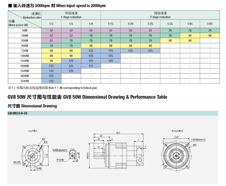 精密行星减速器GVB