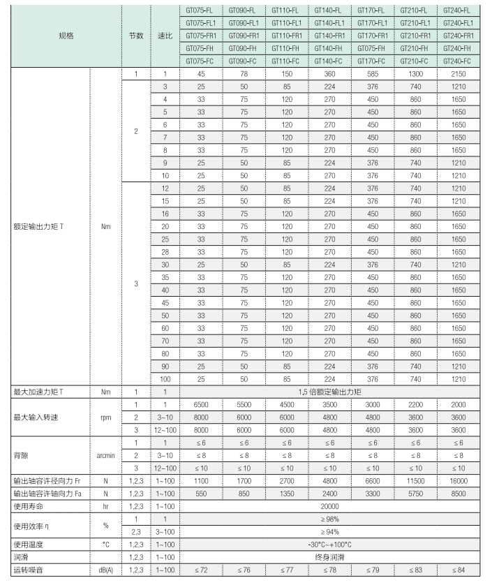 高精密螺旋伞齿轮减速机 GT-FL