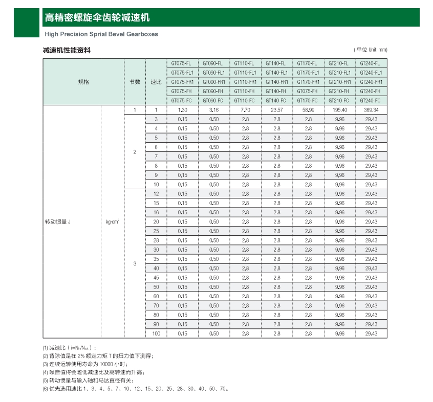 高精密螺旋伞齿轮减速机 GT-FL
