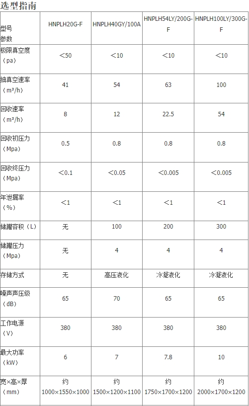 SGE-RV系列 SF6抽真空净化回收车