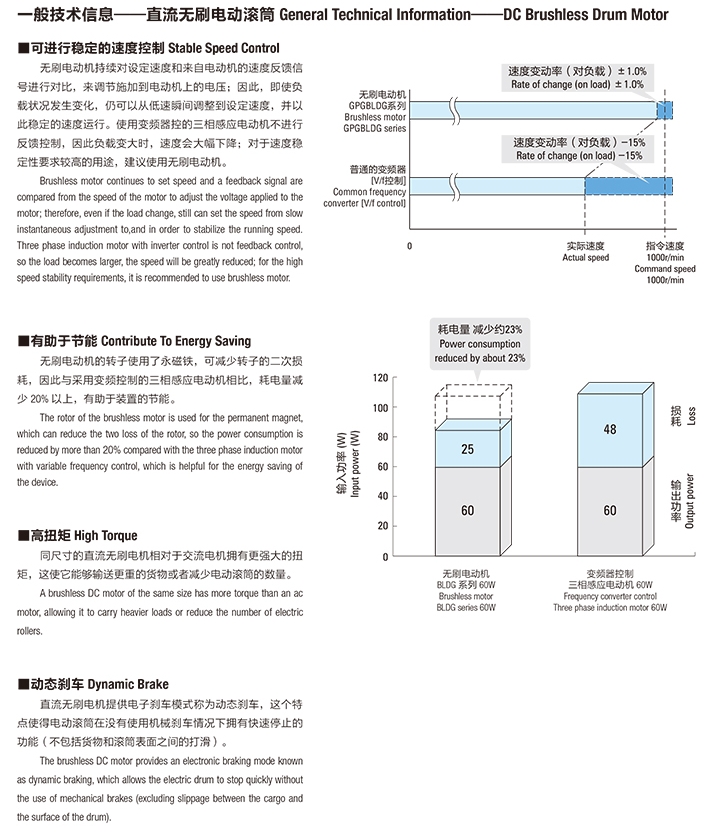 直流无刷电动滚筒