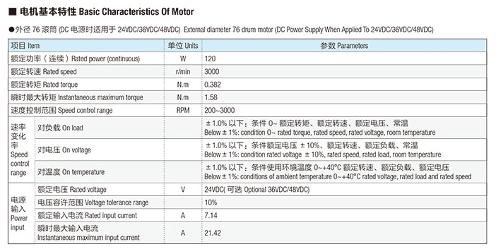 BLDG76电动滚筒