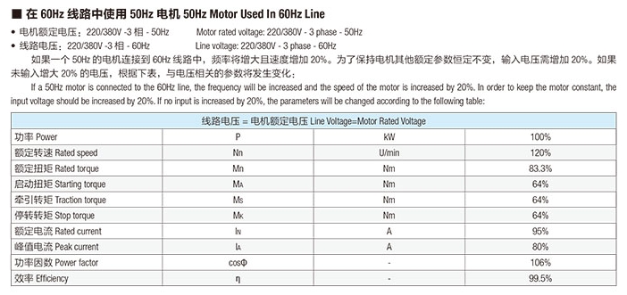 交流电动滚筒电机