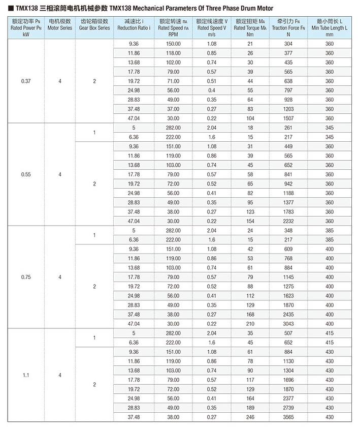 TMX138电动滚筒