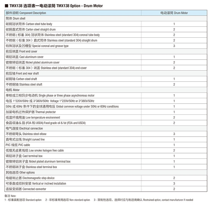 TMX138电动滚筒