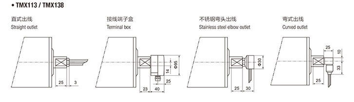 TMX138电动滚筒