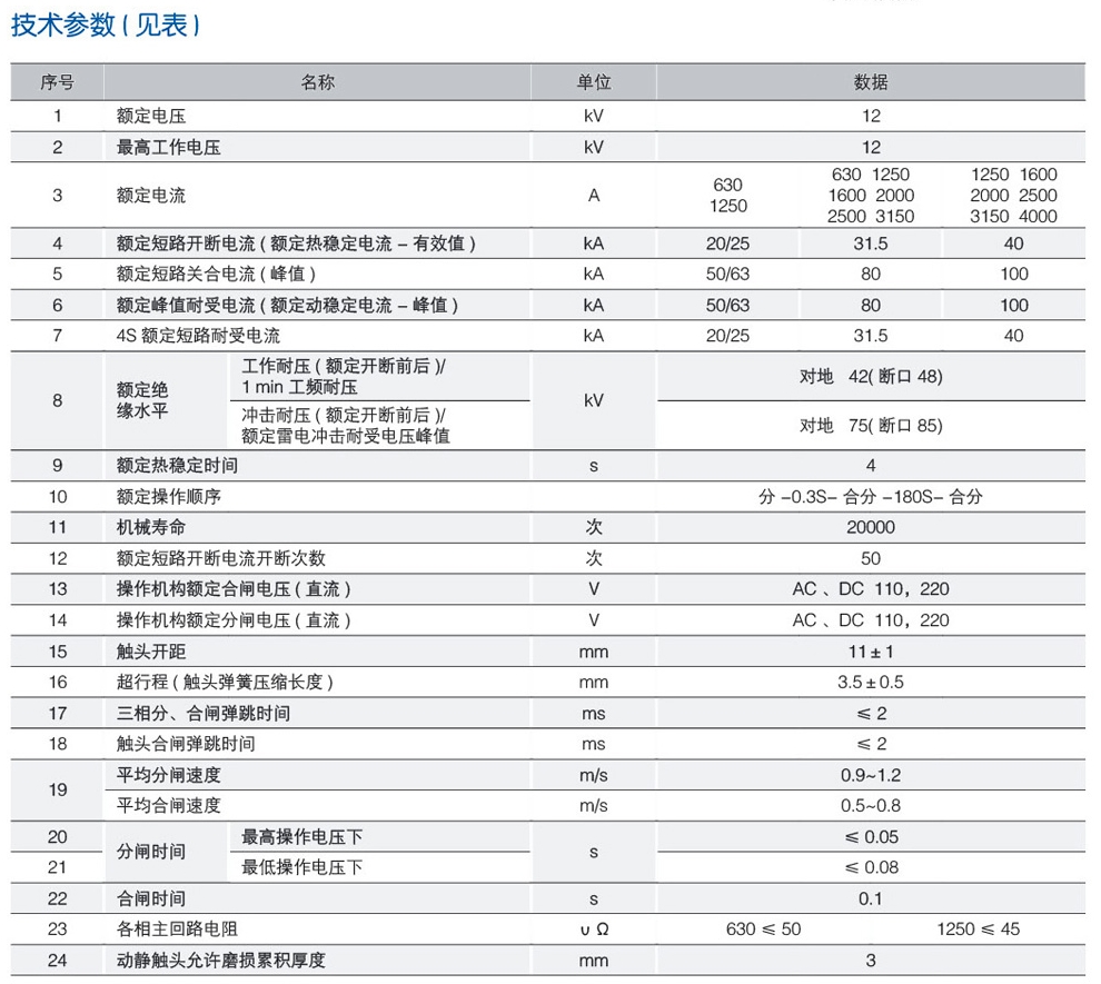 ZN63(VS1)-12户内手车式高压真空断路器