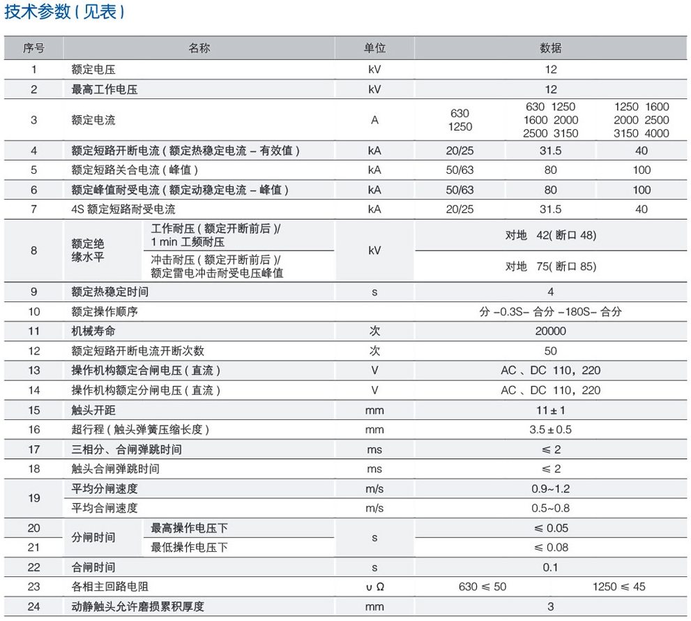 ZN63(VS1)-12户内小型化高压真空断路器