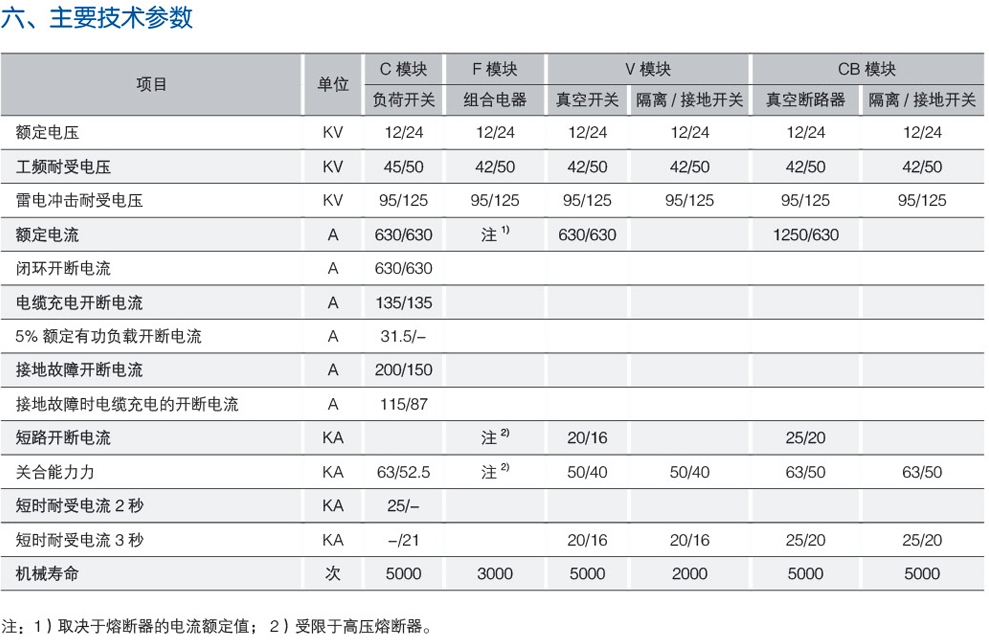 BKRM6-12组合式全封闭全绝缘充气柜