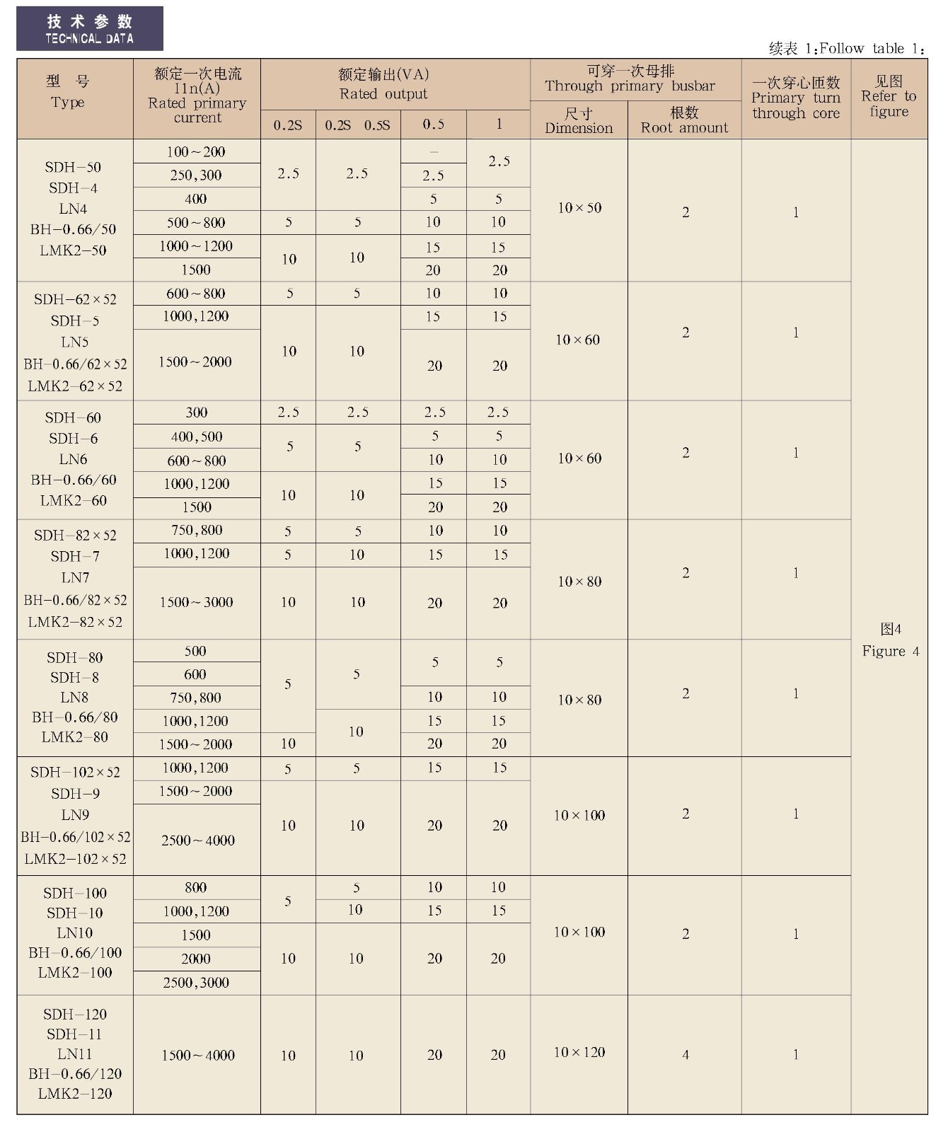 SDH、LN、BH-0.66、LMK2-0.66、BH-0.66/P系列电流互感器
