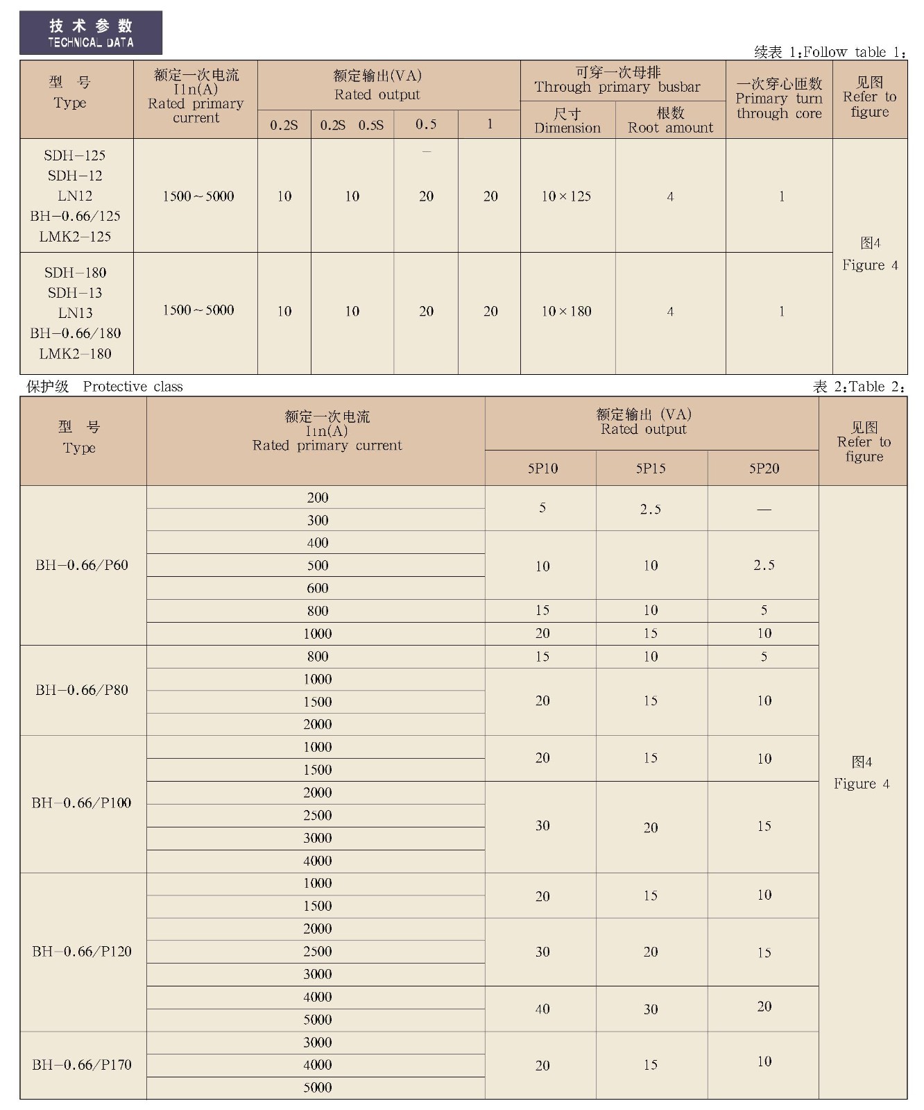 SDH、LN、BH-0.66、LMK2-0.66、BH-0.66/P系列电流互感器