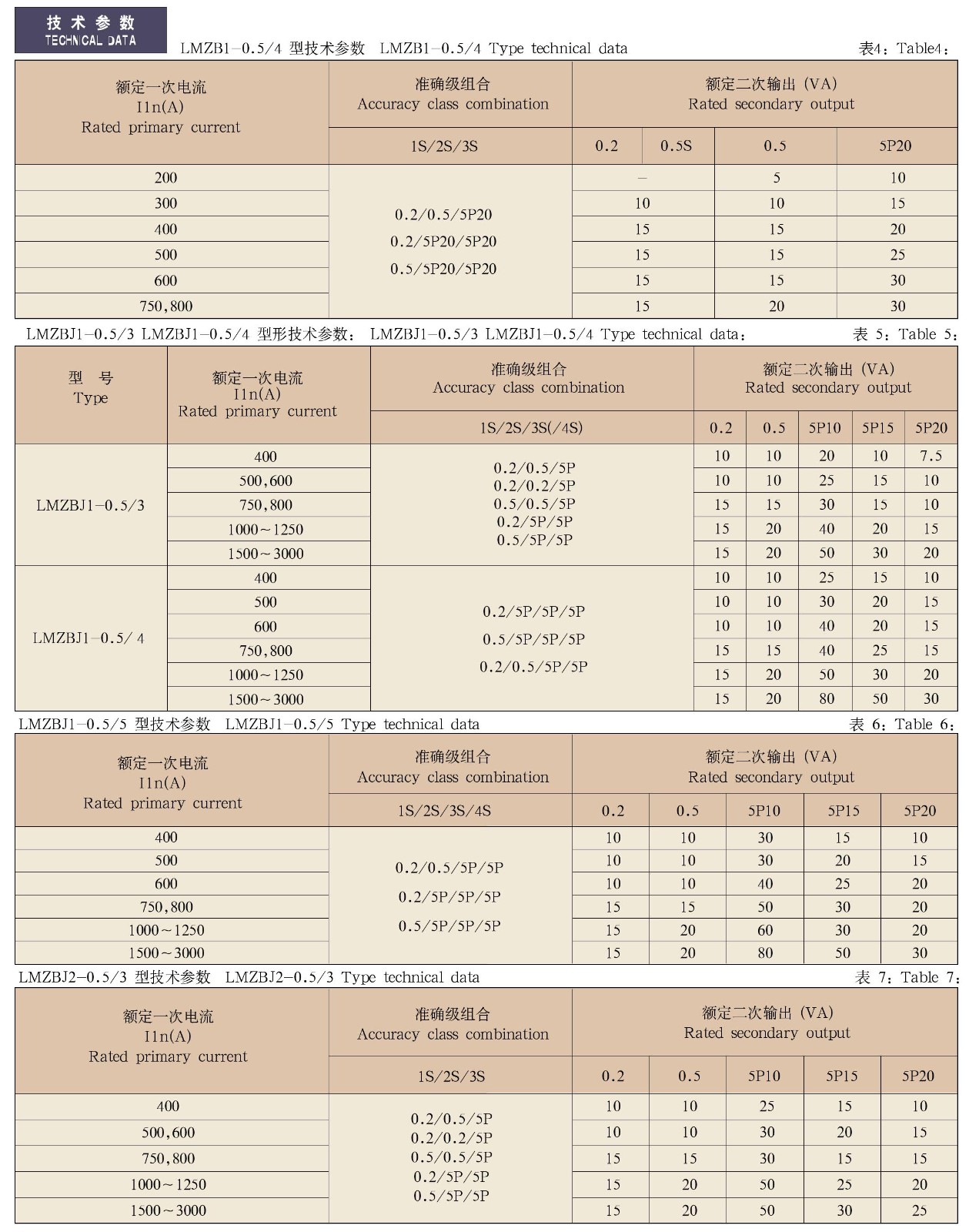 LMZB(J)1(2、3、4、5、6、7、8)-0.5/2、3、4、5、φ55、φ65-2系列充气柜用电流互感器
