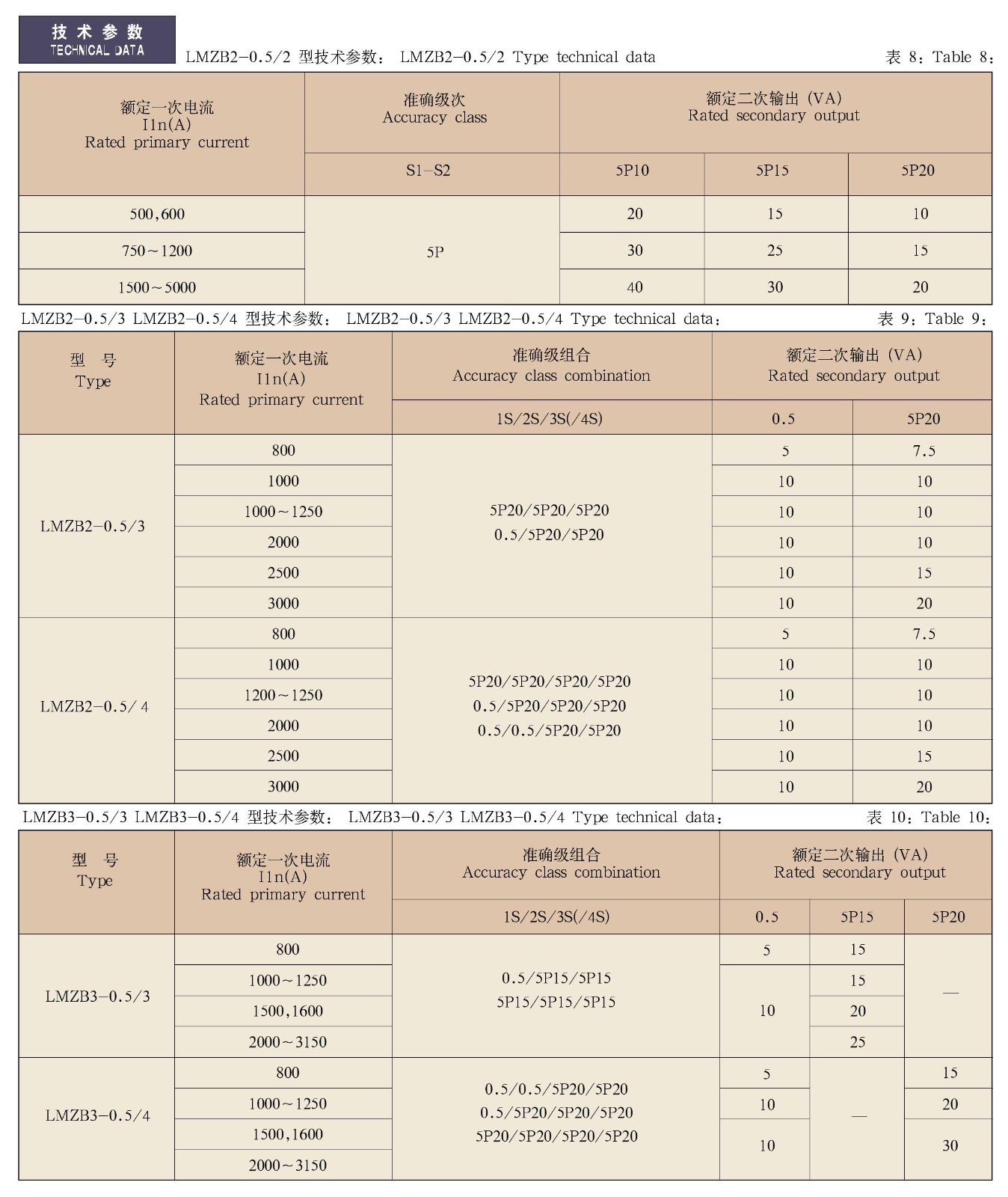 LMZB(J)1(2、3、4、5、6、7、8)-0.5/2、3、4、5、φ55、φ65-2系列充气柜用电流互感器