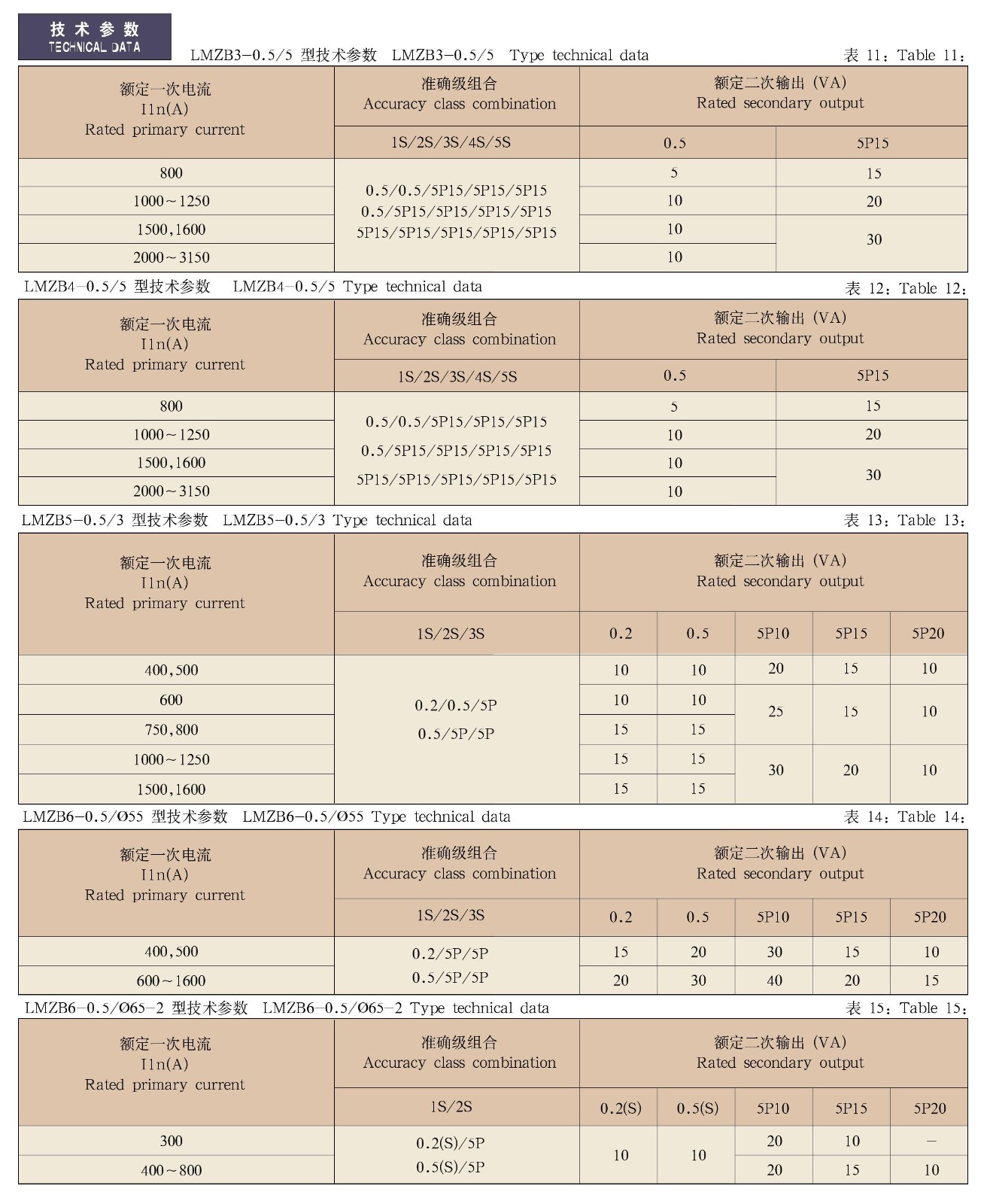 LMZB(J)1(2、3、4、5、6、7、8)-0.5/2、3、4、5、φ55、φ65-2系列充气柜用电流互感器