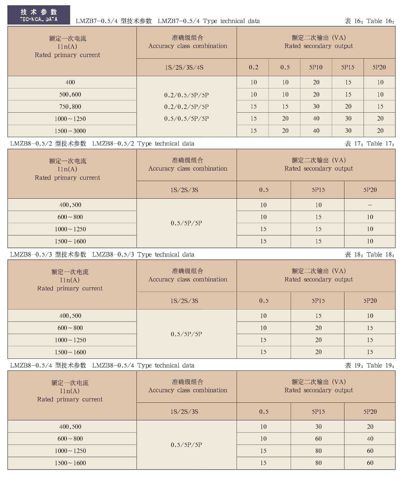 LMZB(J)1(2、3、4、5、6、7、8)-0.5/2、3、4、5、φ55、φ65-2系列充气柜用电流互感器