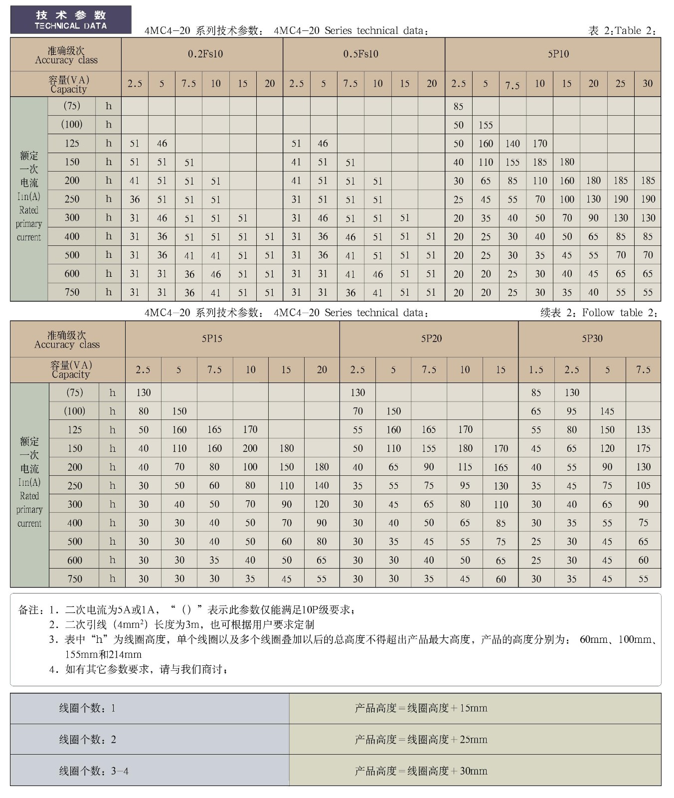 4MC4-10(20、30、40)系列电流互感器